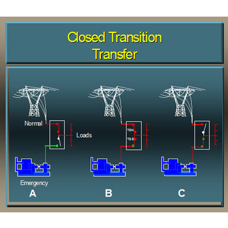 Thomson Digital Energy Series